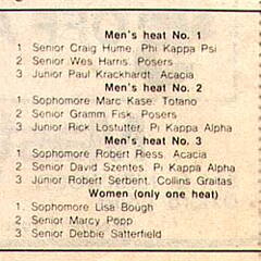 Posers - Tempo Results