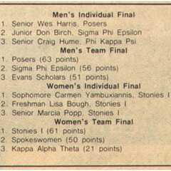 Posers - Miss n Out Results