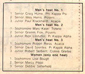 Posers - Tempo Results