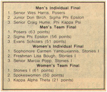 Posers - Miss n Out Results